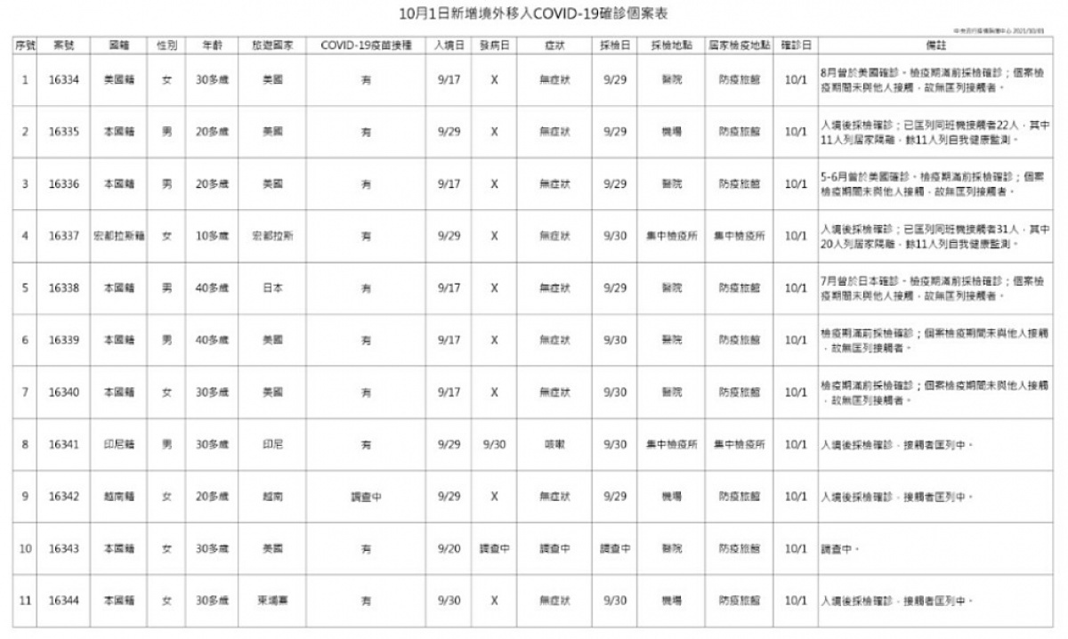 （圖／衛福部疾管署）