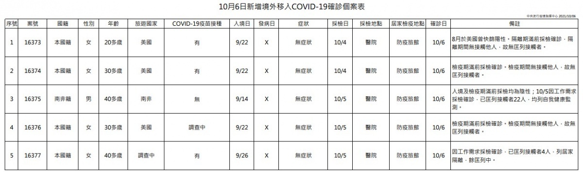 （圖／衛福部疾管署）