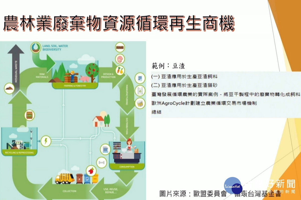 關心桃園農業發展，市議員劉勝全要求打造低碳農業。